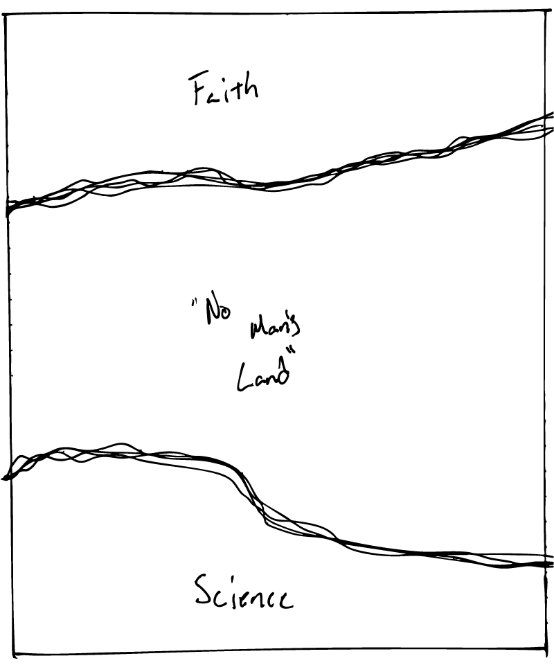 Diagram showing faith/science battlefield