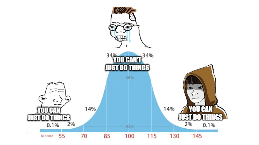 Margin figure
